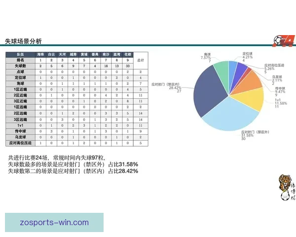 全面解析全球足球数据趋势与球员表现统计分析