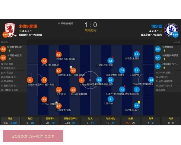 切尔西围绕帕尔默核心构建进攻体系的演变分析 切尔西围绕帕尔默核心构建进攻体系的演变分析